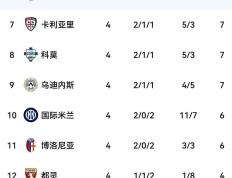 IM体育赛事直播入口-包含意甲豪强力争冠军奖杯，胜者为王的词条