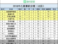 IM体育网页版登录入口-马竞豪取三分继续领跑积分榜的简单介绍