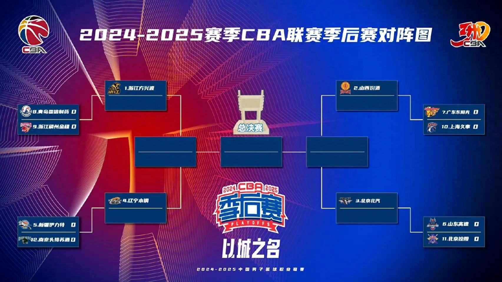 IM体育app-21年CBA季后赛赛程出炉，广东队将与辽宁队首轮对决的简单介绍