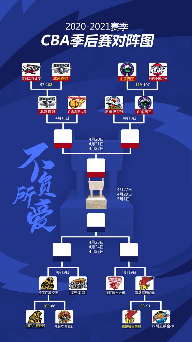 IM体育app-21年CBA季后赛赛程出炉，广东队将与辽宁队首轮对决的简单介绍