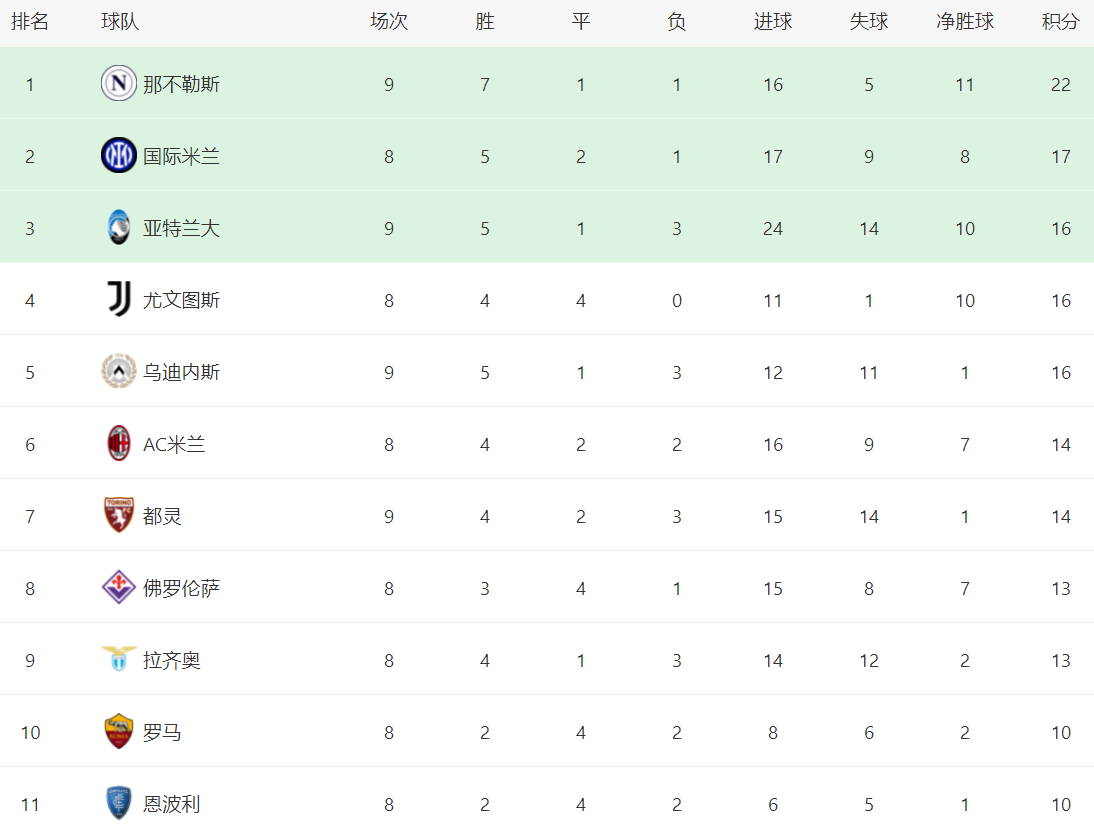 IM体育动画直播通道-意甲领头羊争相加速，国际米兰艰难领先