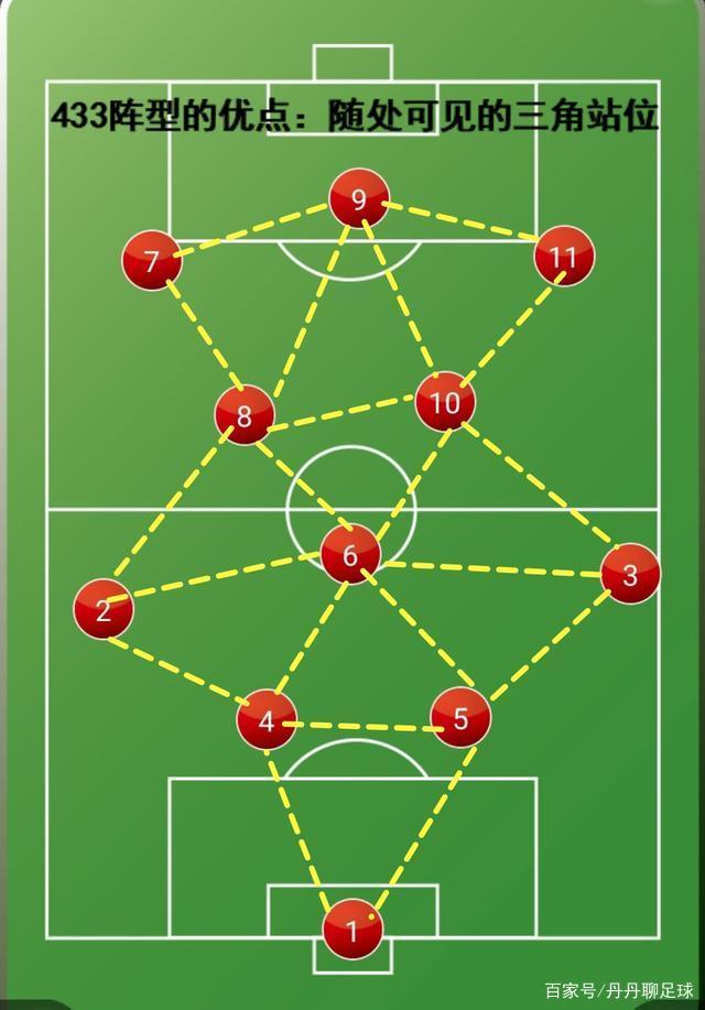 IM体育官方网站-战术简化是否能提升球队效率